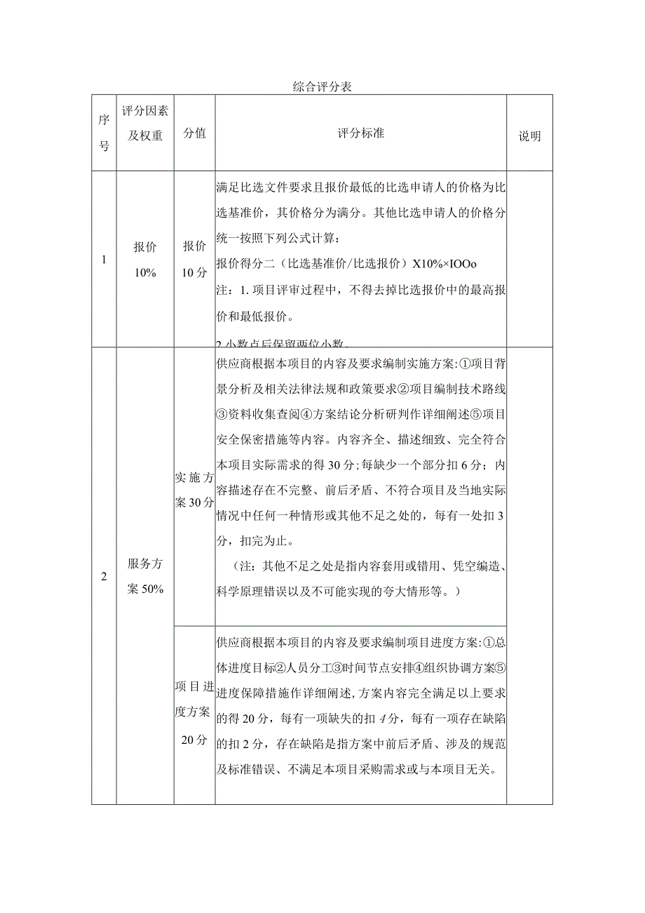 综合评分表说明.docx_第1页