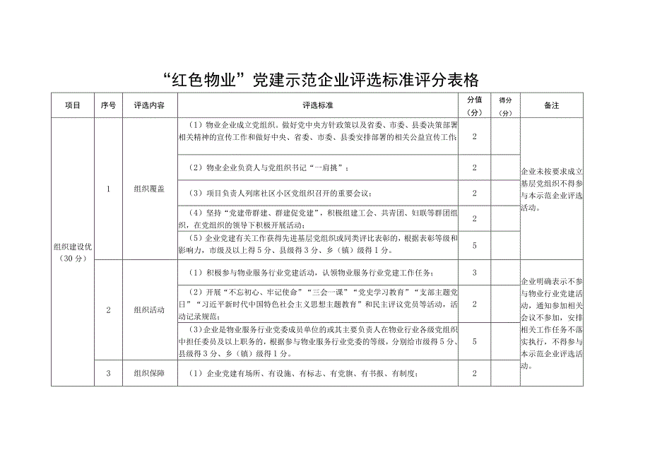 红色物业党建示范企业评选标准评分表格.docx_第1页