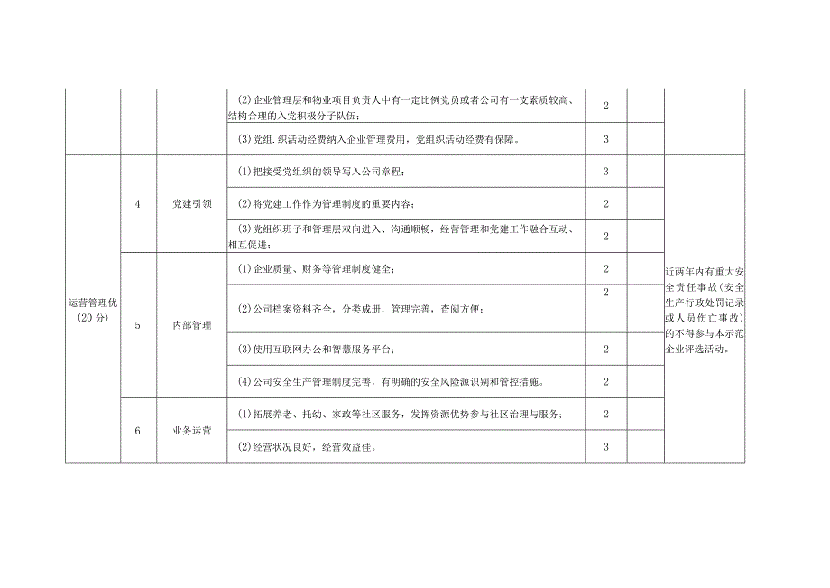 红色物业党建示范企业评选标准评分表格.docx_第2页