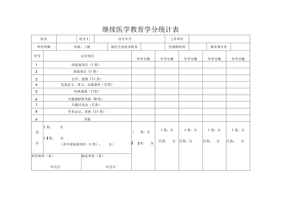 继续医学教育学分统计表（近五年分数）.docx_第1页