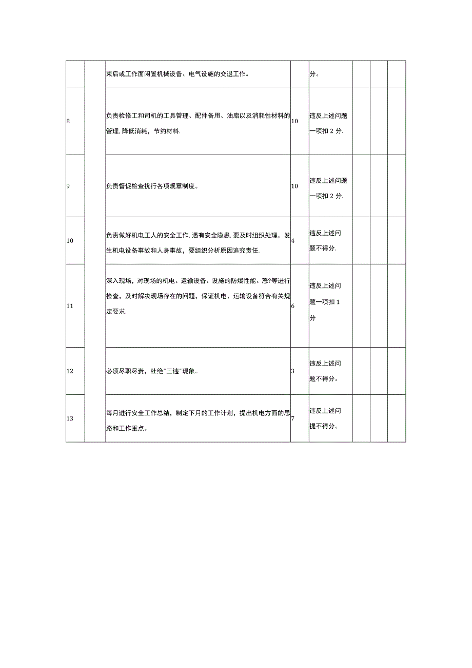 综采队机电副队长安全生产责任考核表.docx_第2页