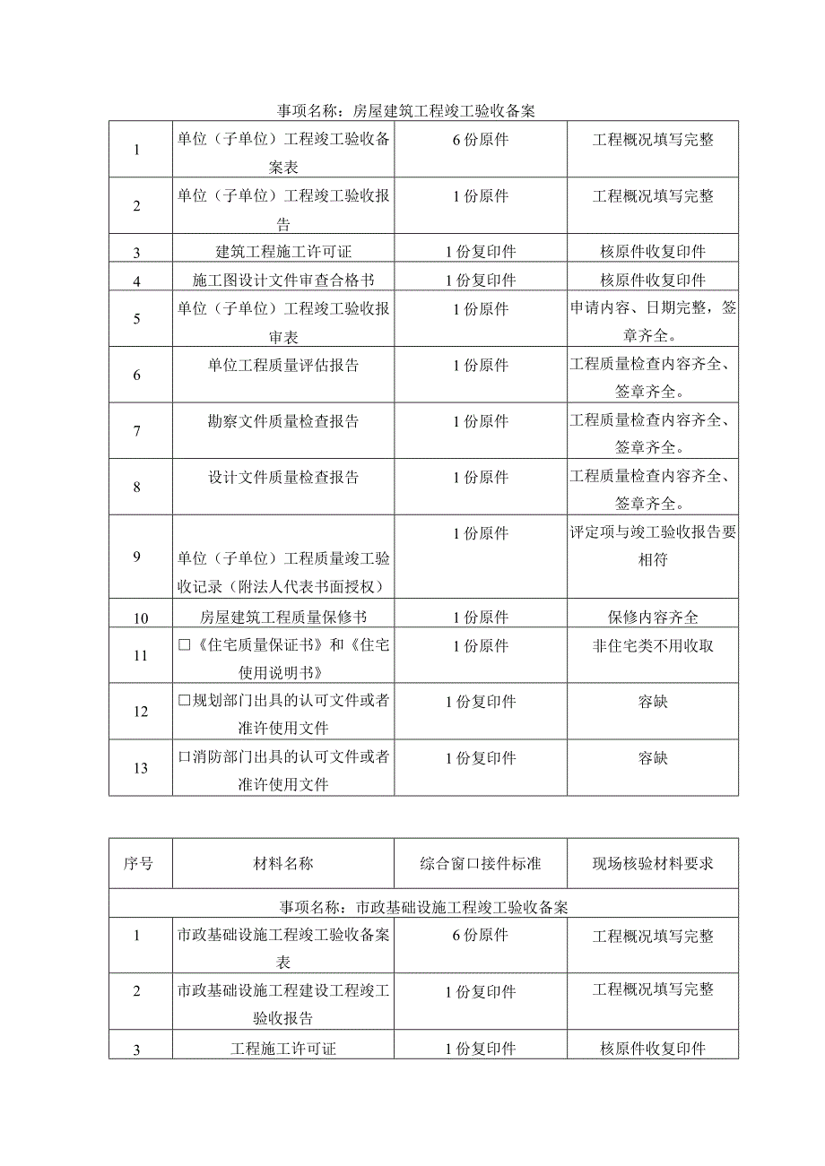 肇庆市房屋建筑和市政基础设施工程竣工联合验收材料清单.docx_第2页