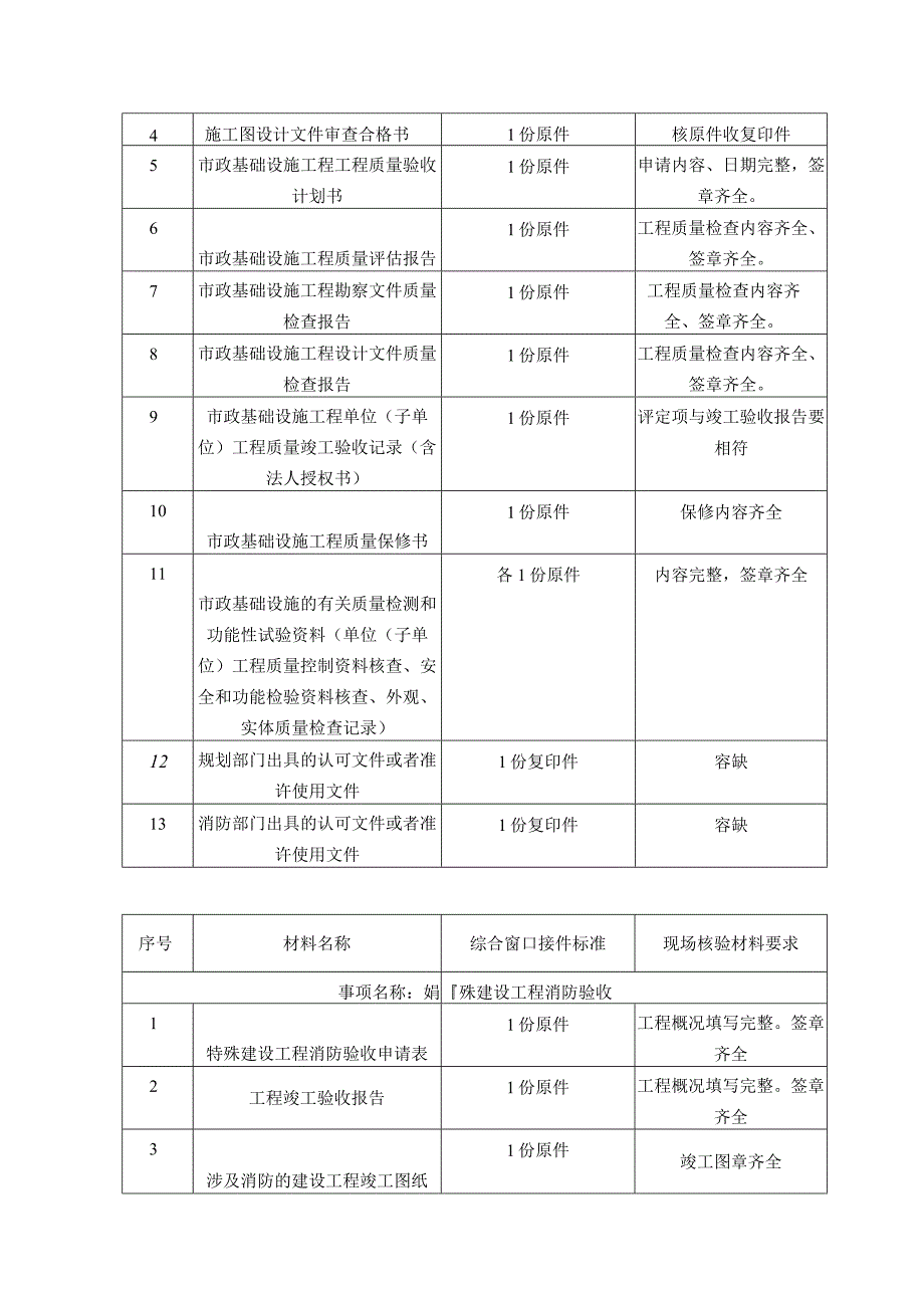 肇庆市房屋建筑和市政基础设施工程竣工联合验收材料清单.docx_第3页