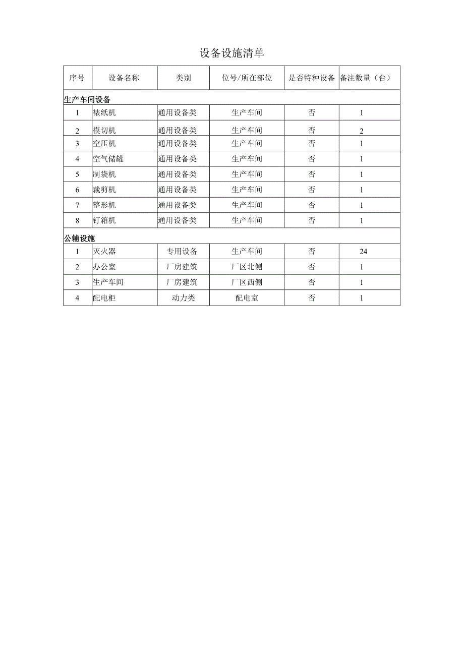 纸制品加工厂设备设施清单.docx_第1页