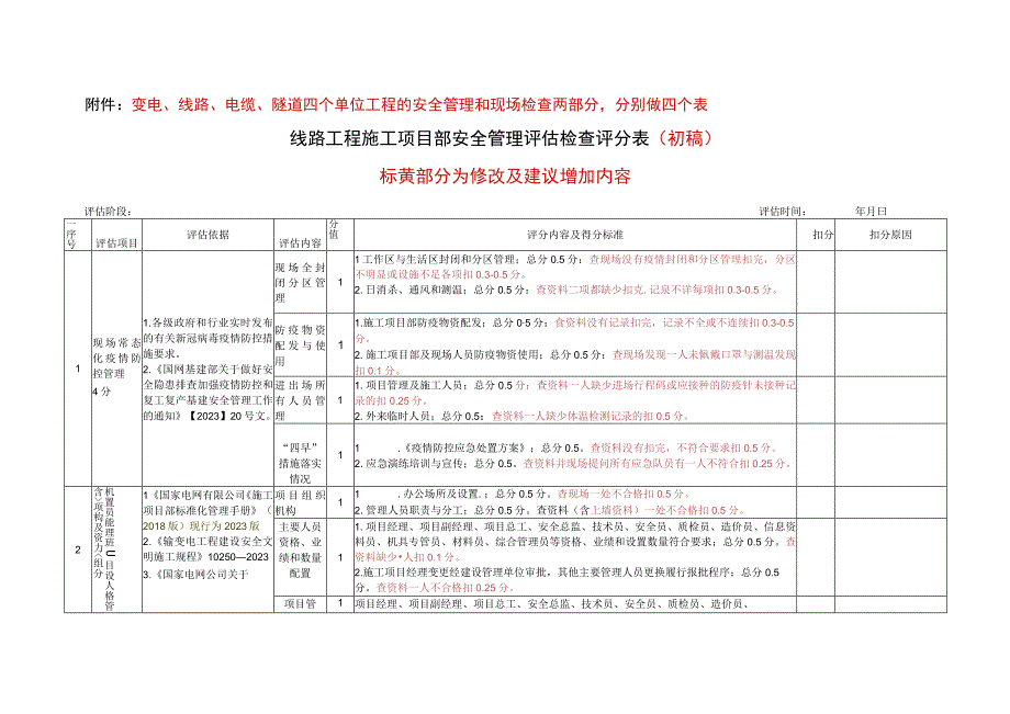 线路工程施工项目部安全管理评估检查评分表.docx_第1页