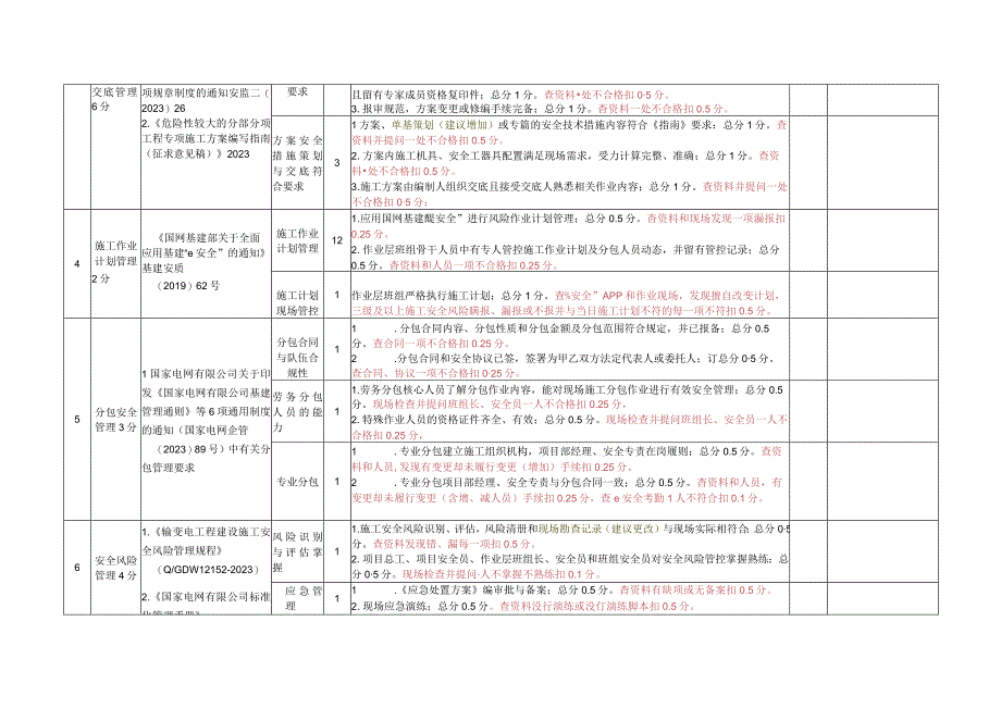 线路工程施工项目部安全管理评估检查评分表.docx_第3页