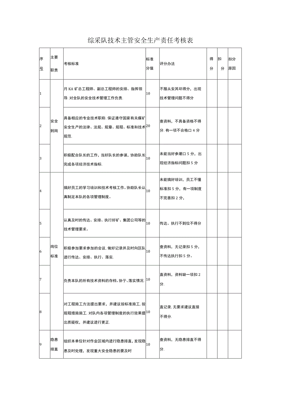 综采队技术主管安全生产责任考核表.docx_第1页