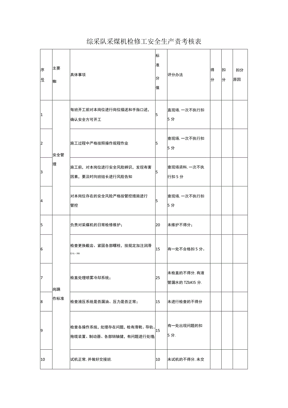 综采队采煤机检修工安全生产责考核表.docx_第1页