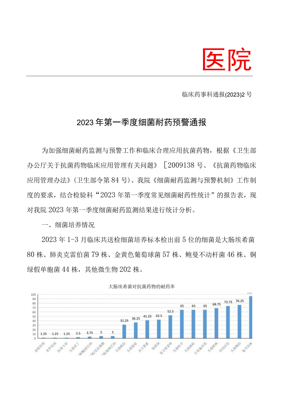 细菌耐药预警通报模板.docx_第1页