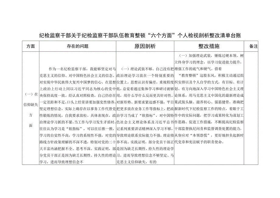 纪检监察干部参加纪检监察干部队伍教育整顿六个方面个人检视剖析整改清单台账和对照检查材料.docx_第1页