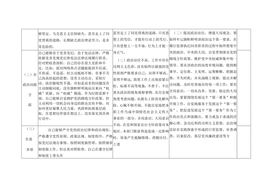 纪检监察干部参加纪检监察干部队伍教育整顿六个方面个人检视剖析整改清单台账和对照检查材料.docx_第2页