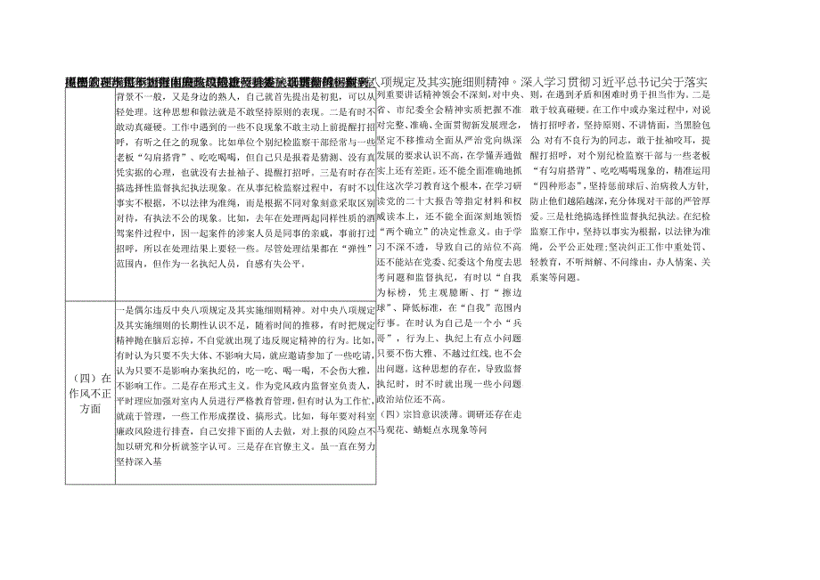 纪检监察干部队伍教育整顿个人查摆六个方面存在问题检视剖析整改清单台账2篇.docx_第3页