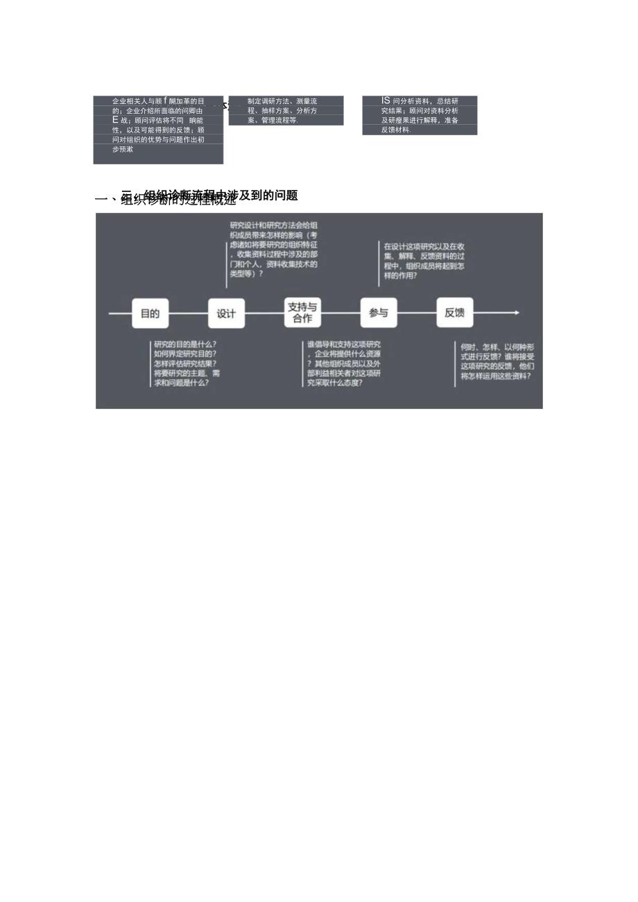 组织诊断如何给你的销售团队号号脉.docx_第2页