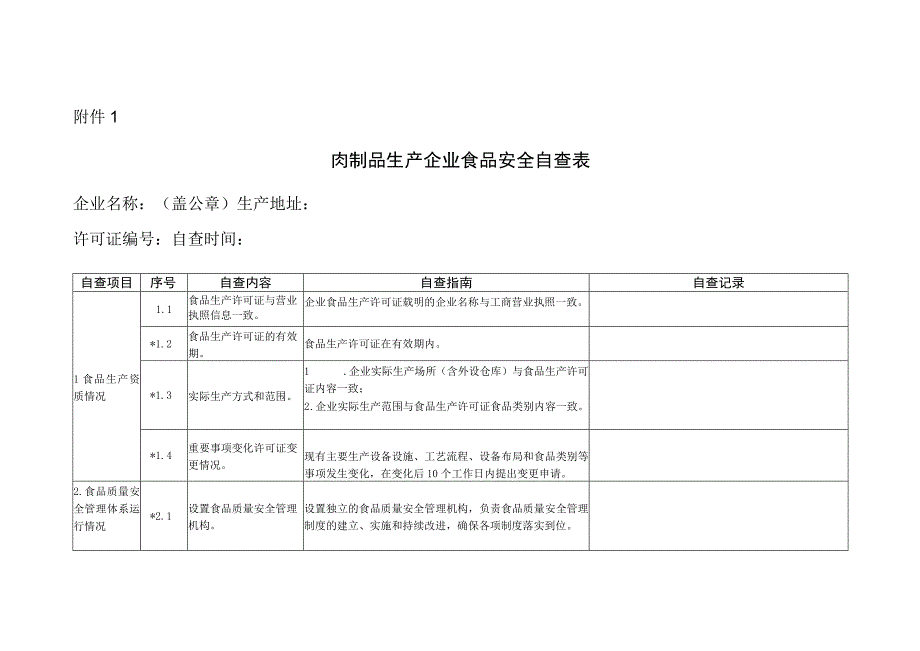 肉制品生产企业食品安全自查表.docx_第1页