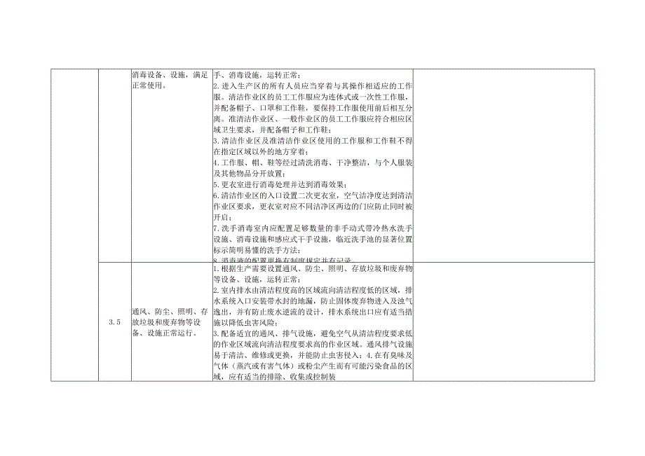 肉制品生产企业食品安全自查表.docx_第3页