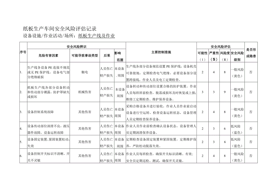 纸箱厂纸板生产车间瓦楞纸生产线安全风险评估记录.docx_第1页