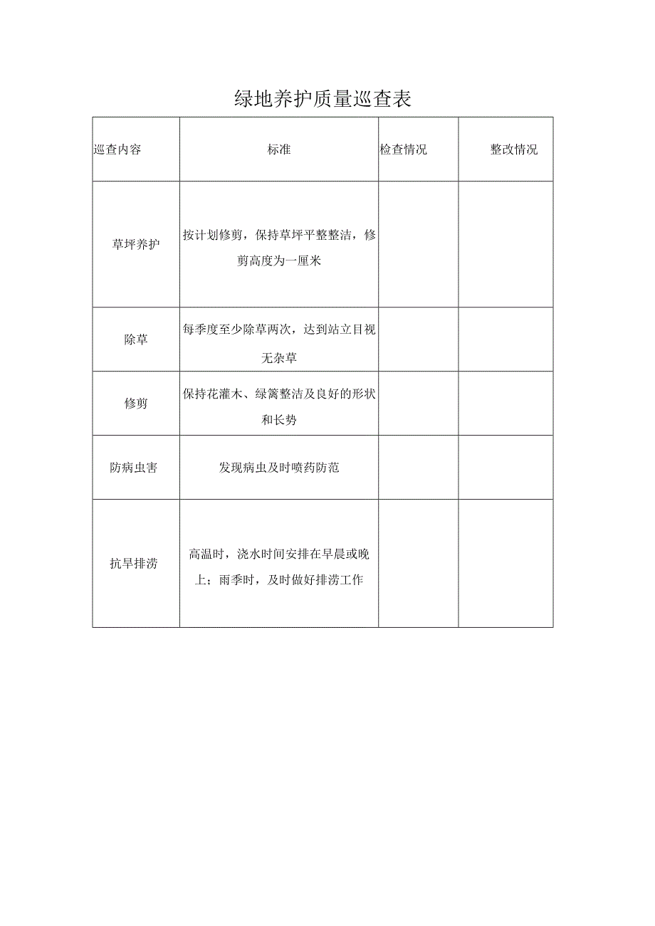 绿地养护质量巡查表.docx_第1页