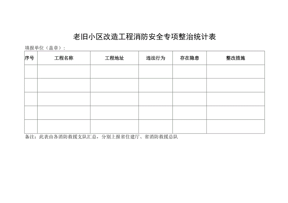 老旧小区改造工程消防安全专项整治情况统计表.docx_第1页