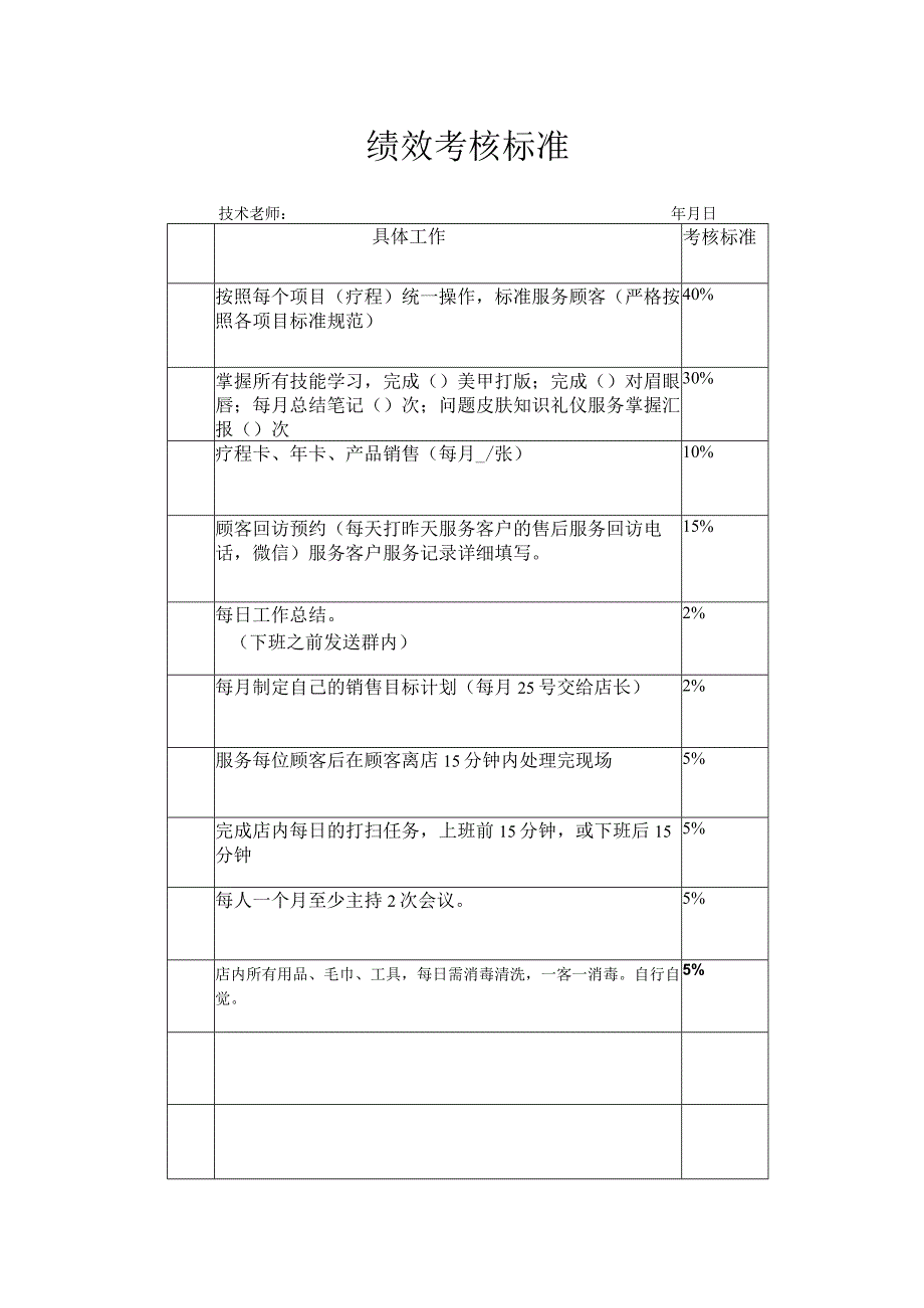 美容院绩效考核.docx_第1页