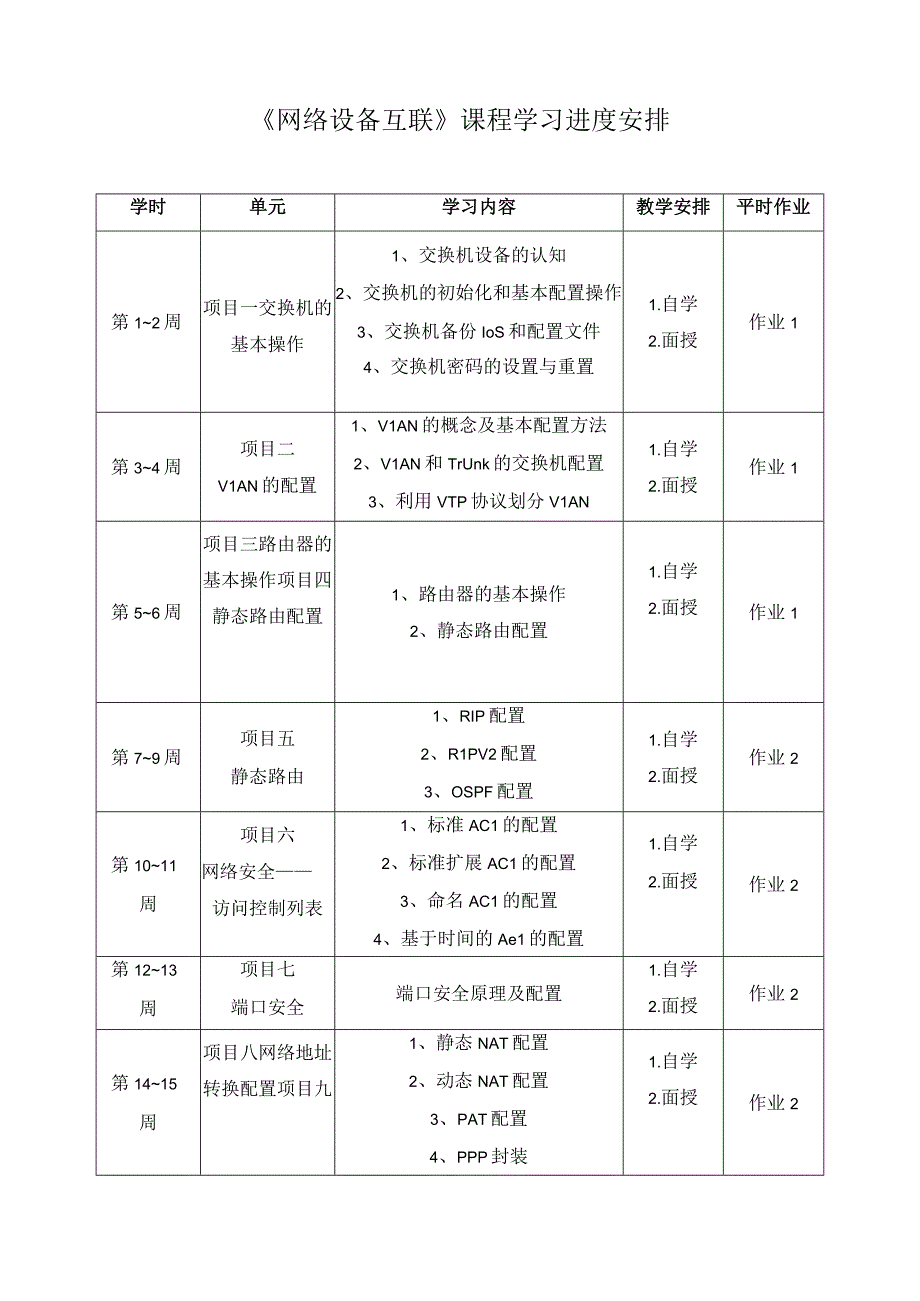 网络设备互联课程学习进度安排.docx_第1页