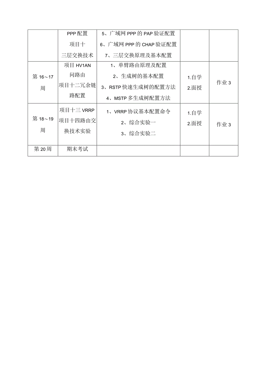 网络设备互联课程学习进度安排.docx_第2页