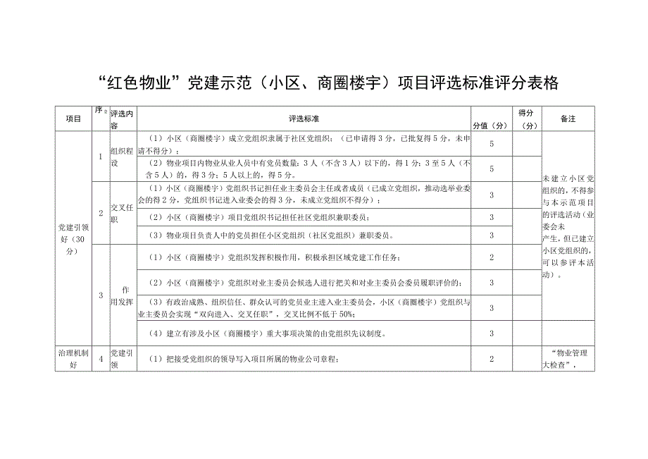 红色物业党建示范小区商圈楼宇项目评选标准评分表格.docx_第1页