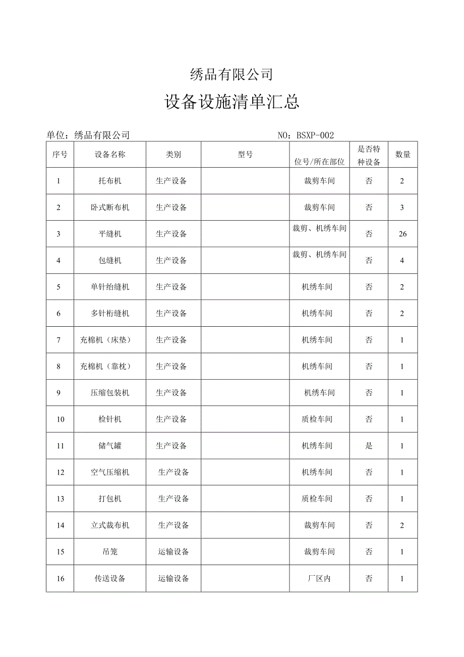 绣品公司安全生产资料之设备设施清单.docx_第1页