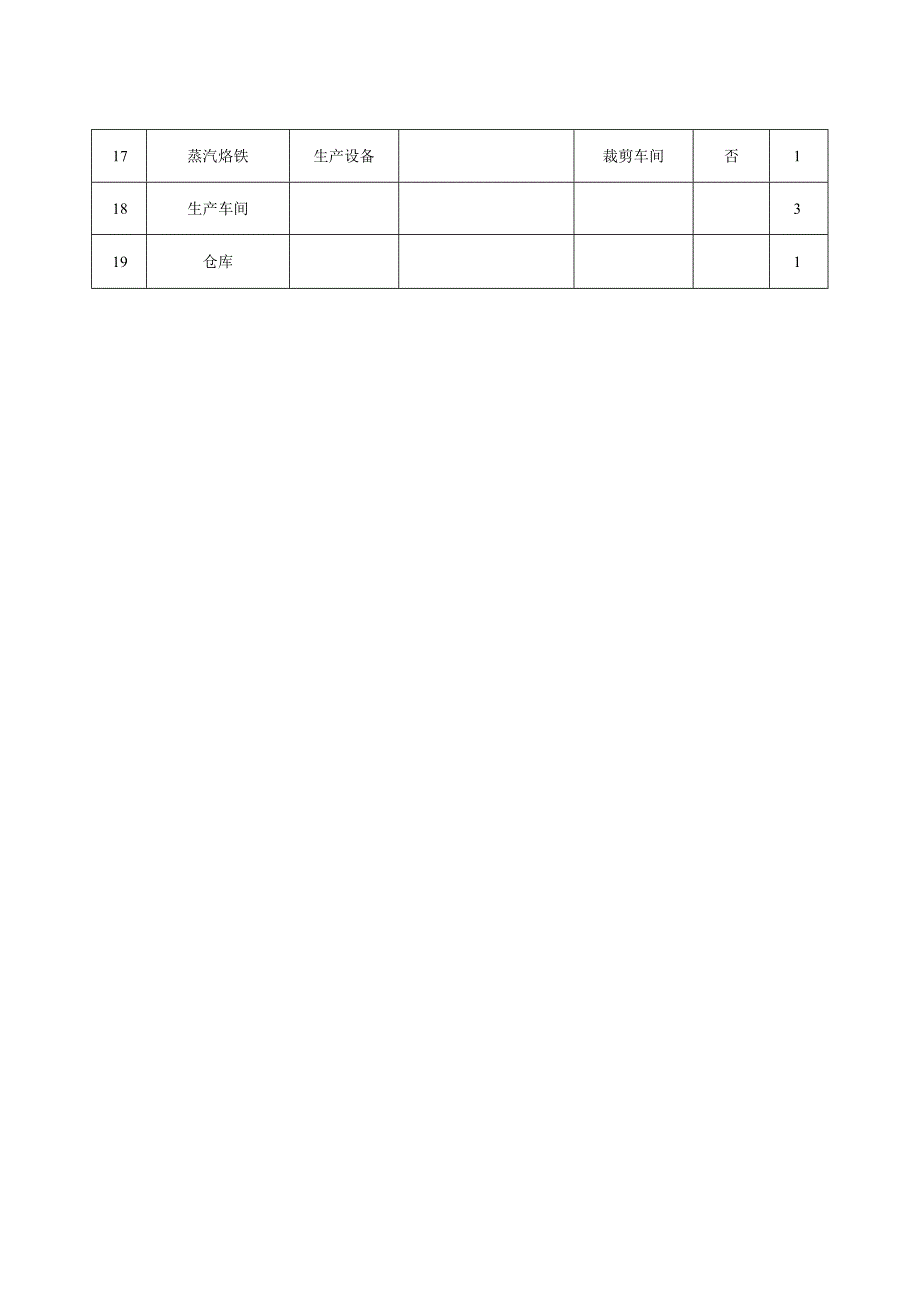 绣品公司安全生产资料之设备设施清单.docx_第2页