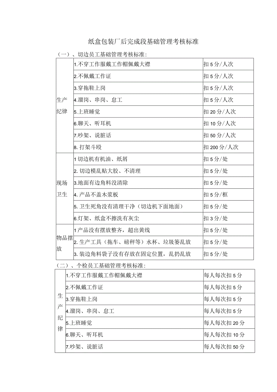 纸盒包装厂后完成段基础管理考核标准.docx_第1页