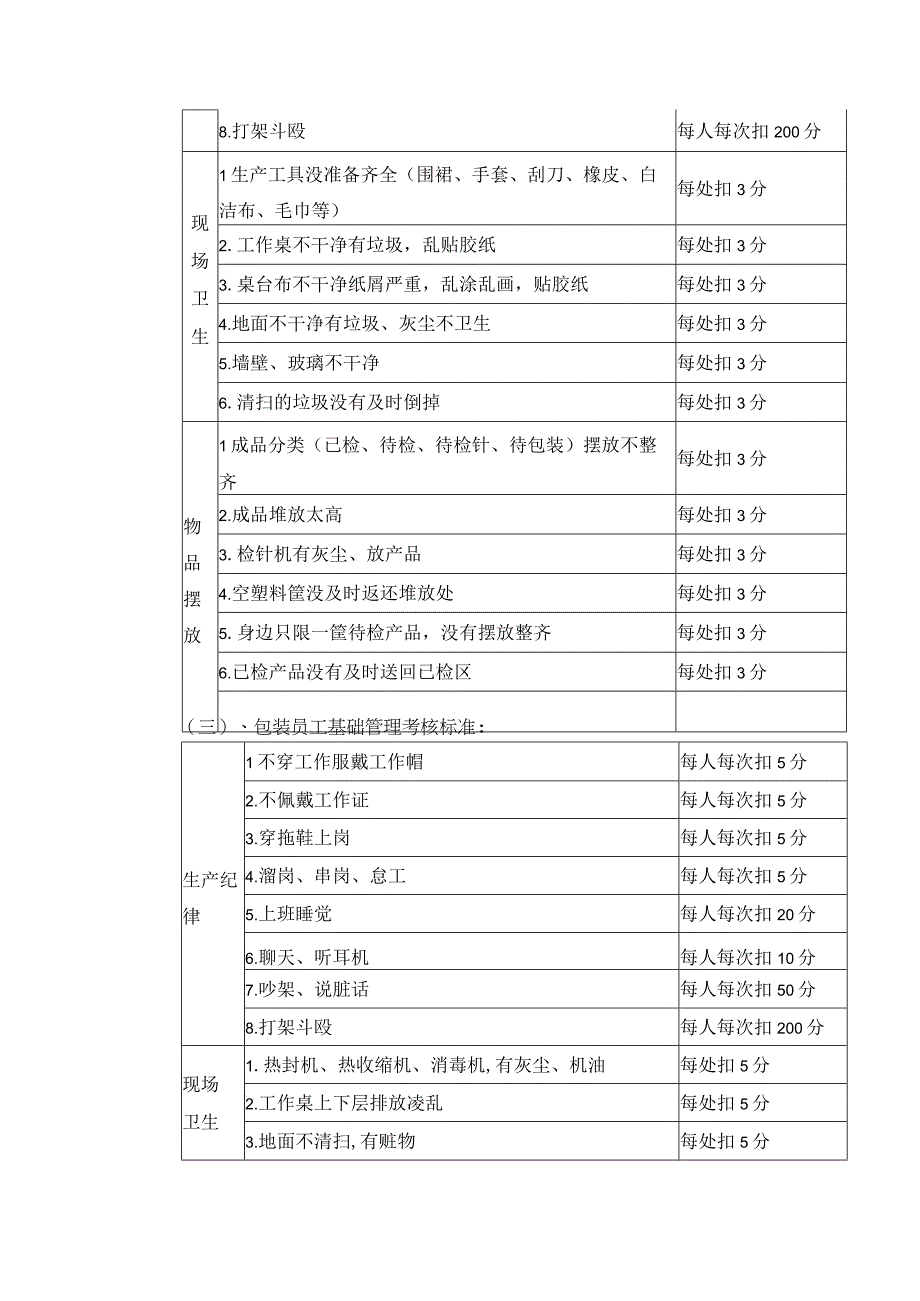 纸盒包装厂后完成段基础管理考核标准.docx_第2页