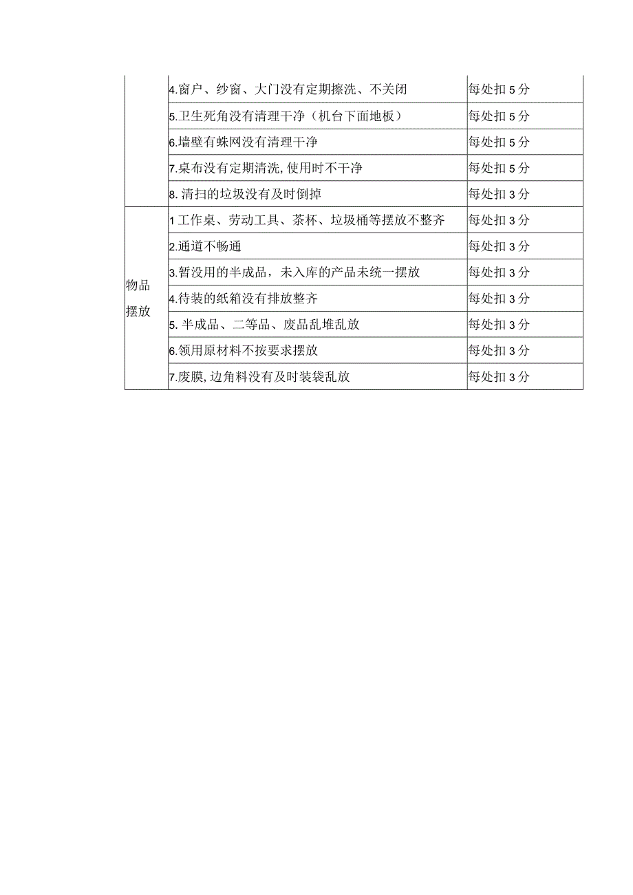 纸盒包装厂后完成段基础管理考核标准.docx_第3页