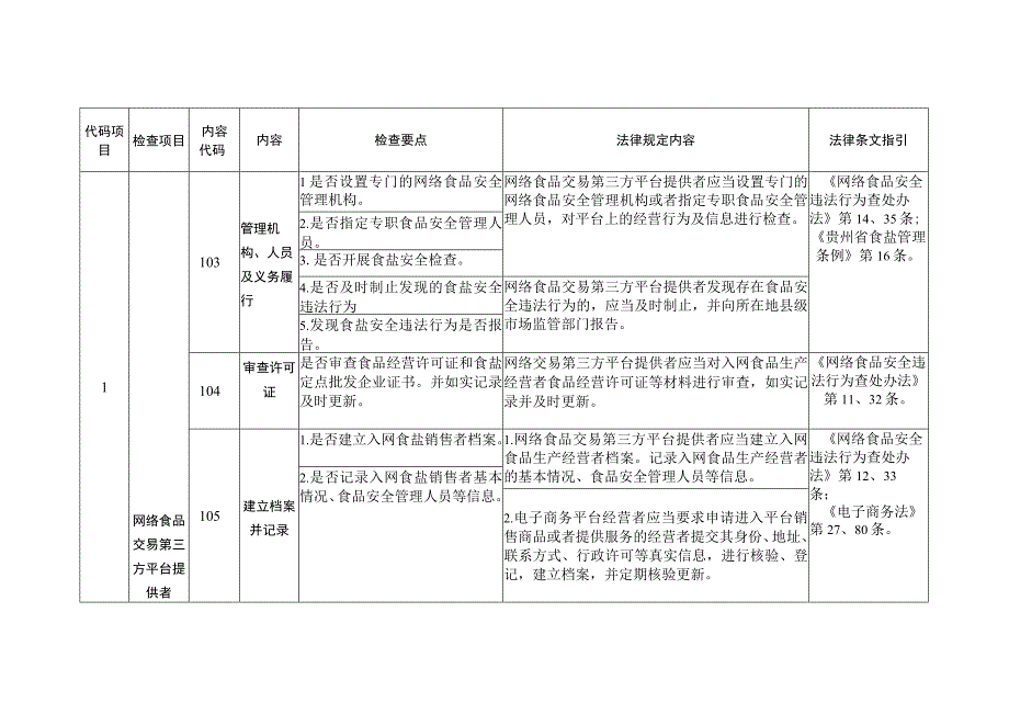 网络食盐经营检查要点操作指南.docx_第2页