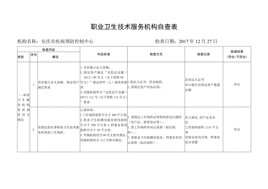 职业卫生技术服务机构自查表.docx_第1页