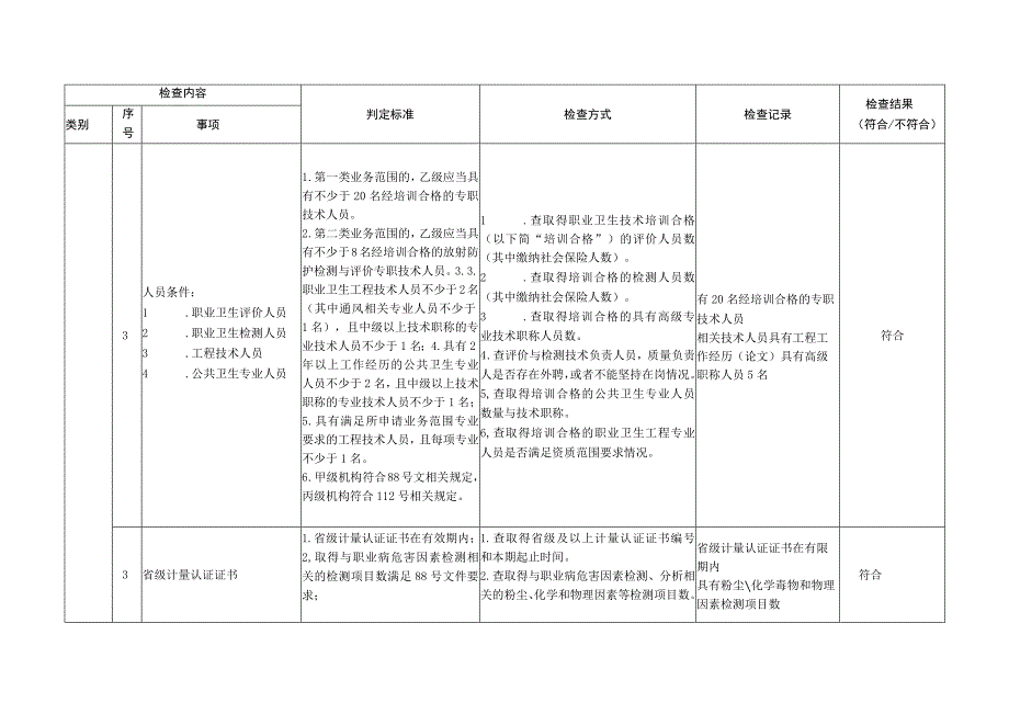 职业卫生技术服务机构自查表.docx_第2页