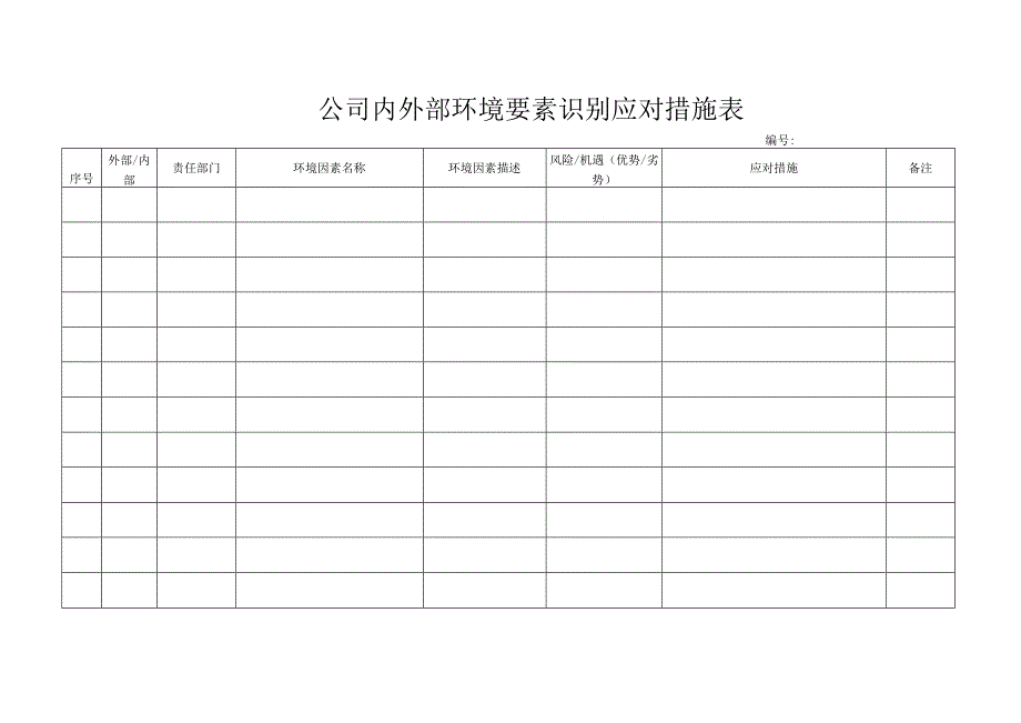 组织内外部环境要素识别应对措施表.docx_第1页