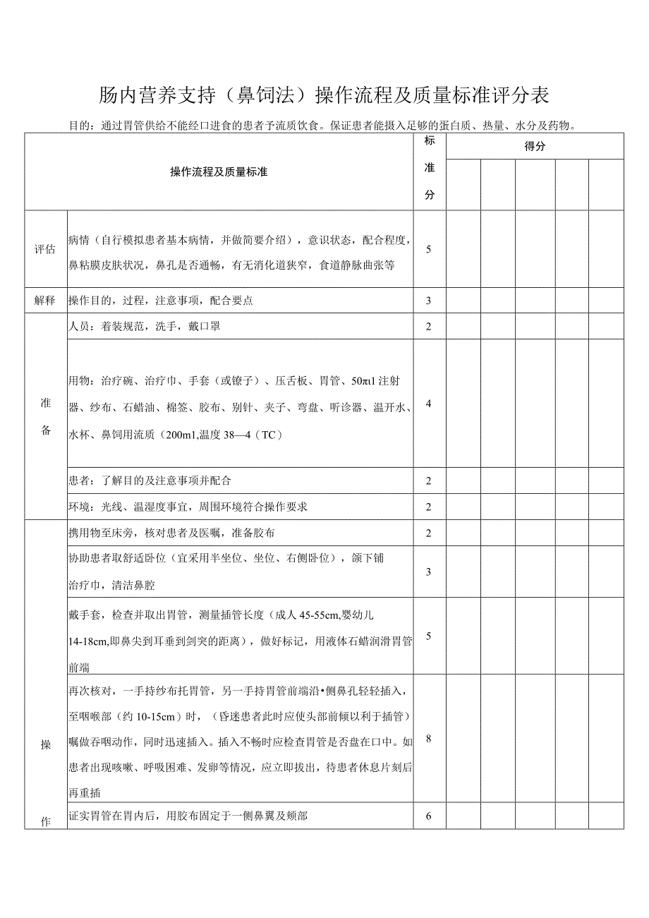 肠内营养支持鼻饲法操作流程及质量标准评分表.docx_第1页