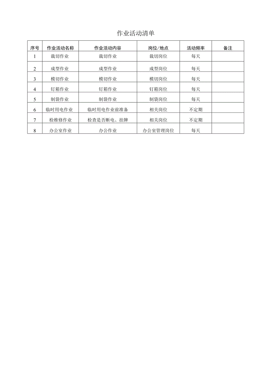 纸制品加工厂作业活动清单.docx_第1页