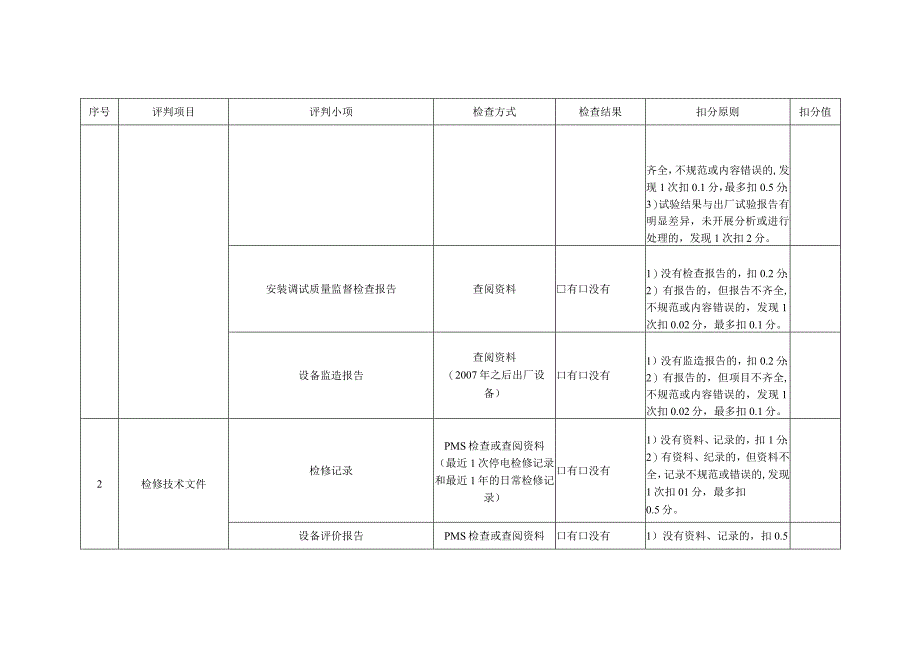 组合电器精益化评价细则.docx_第2页