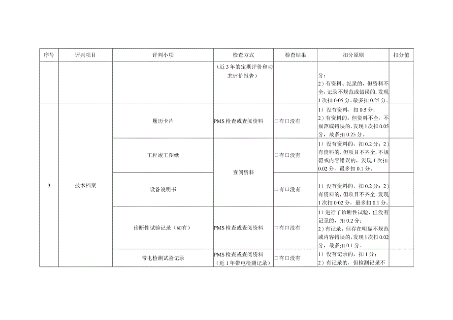 组合电器精益化评价细则.docx_第3页