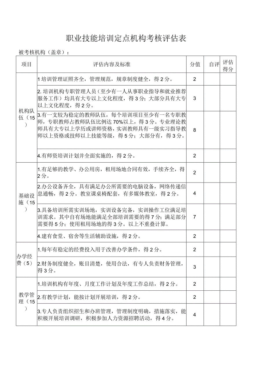 职业技能培训定点机构考核评估表.docx_第1页