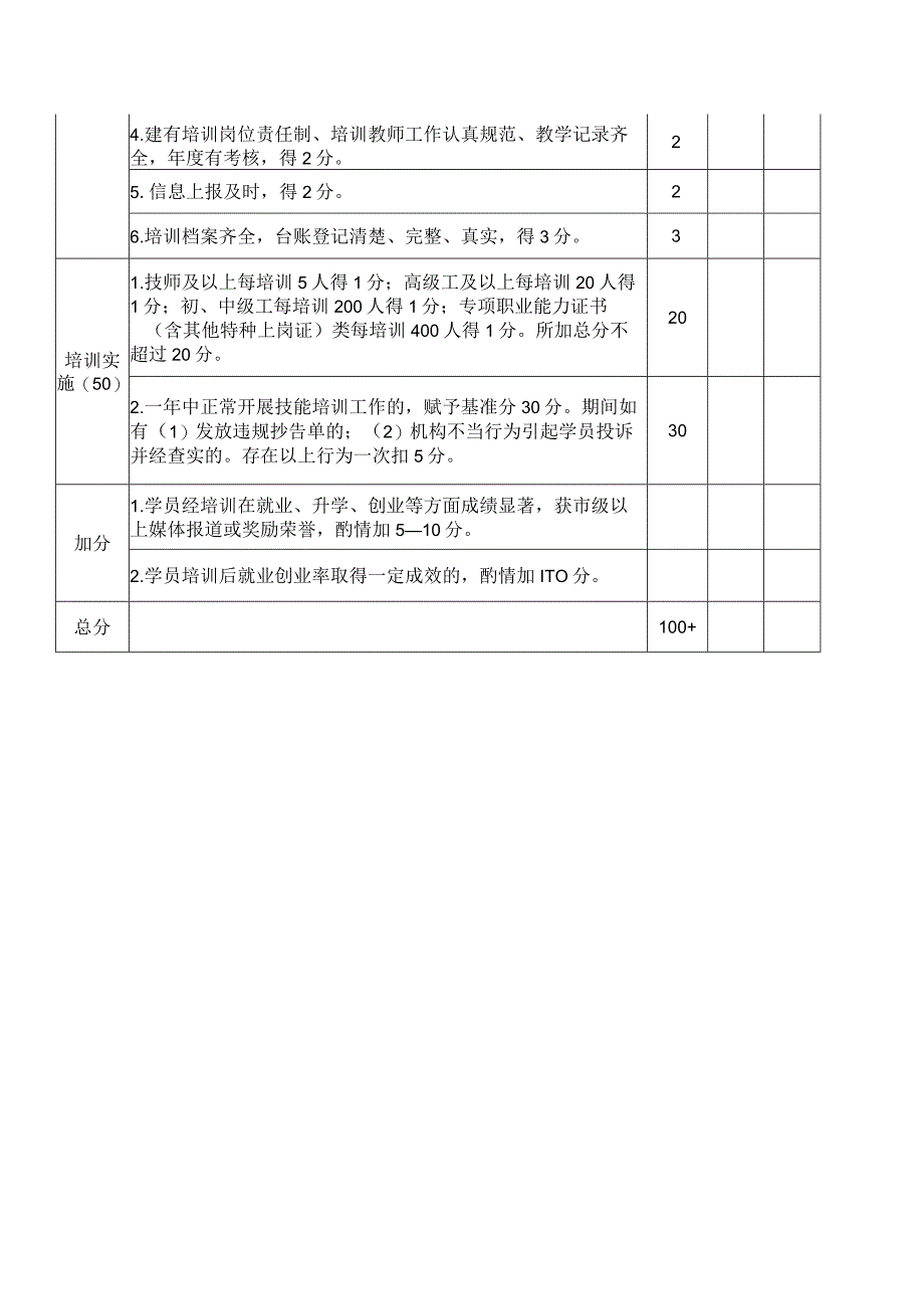 职业技能培训定点机构考核评估表.docx_第2页