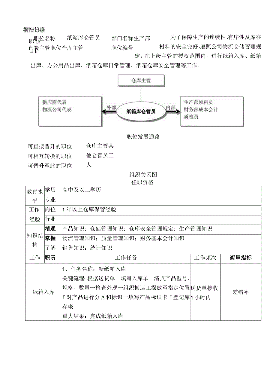 纸箱库仓管员职位说明书.docx_第1页