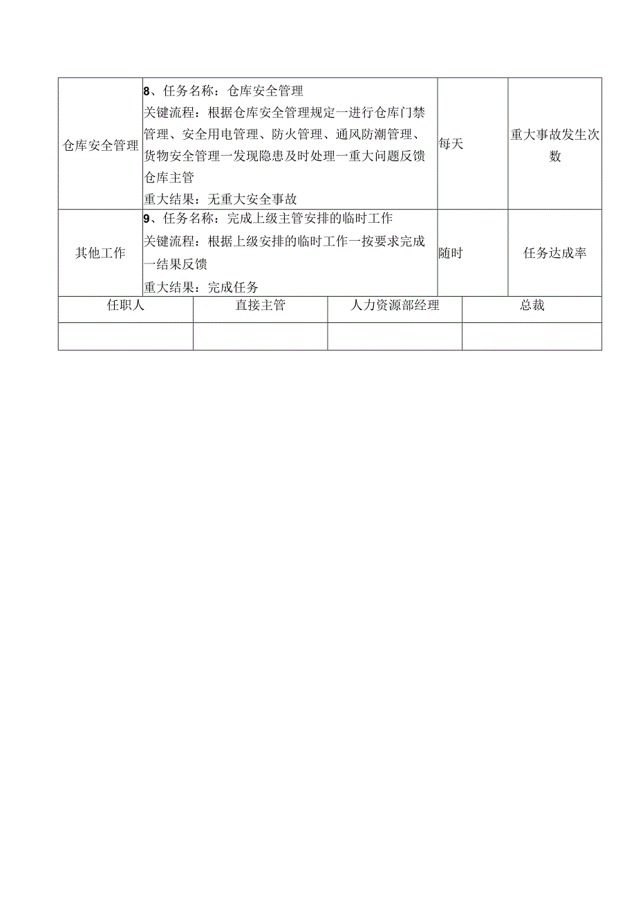 纸箱库仓管员职位说明书.docx_第3页