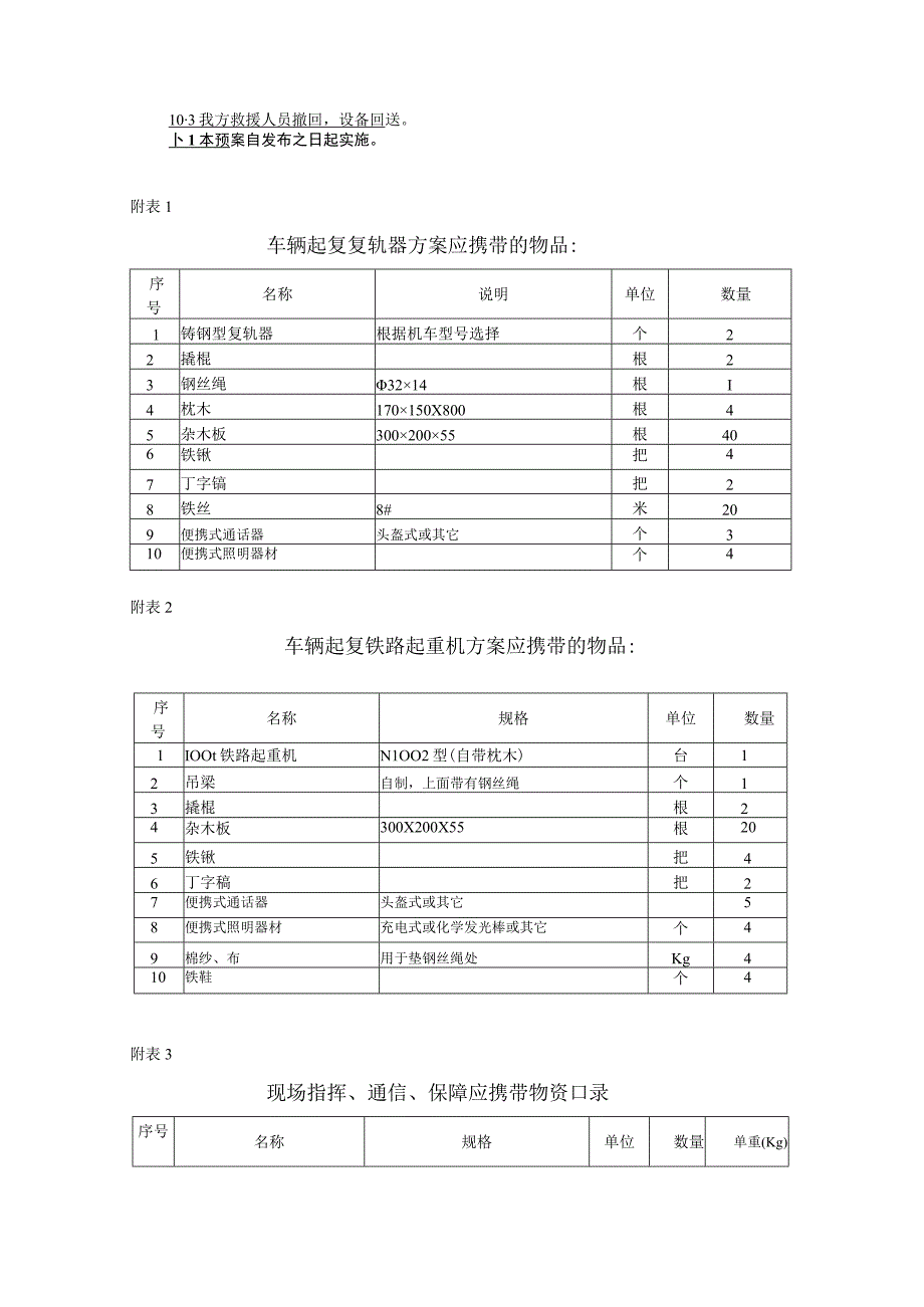 翻车机上车辆掉道救援预案.docx_第3页