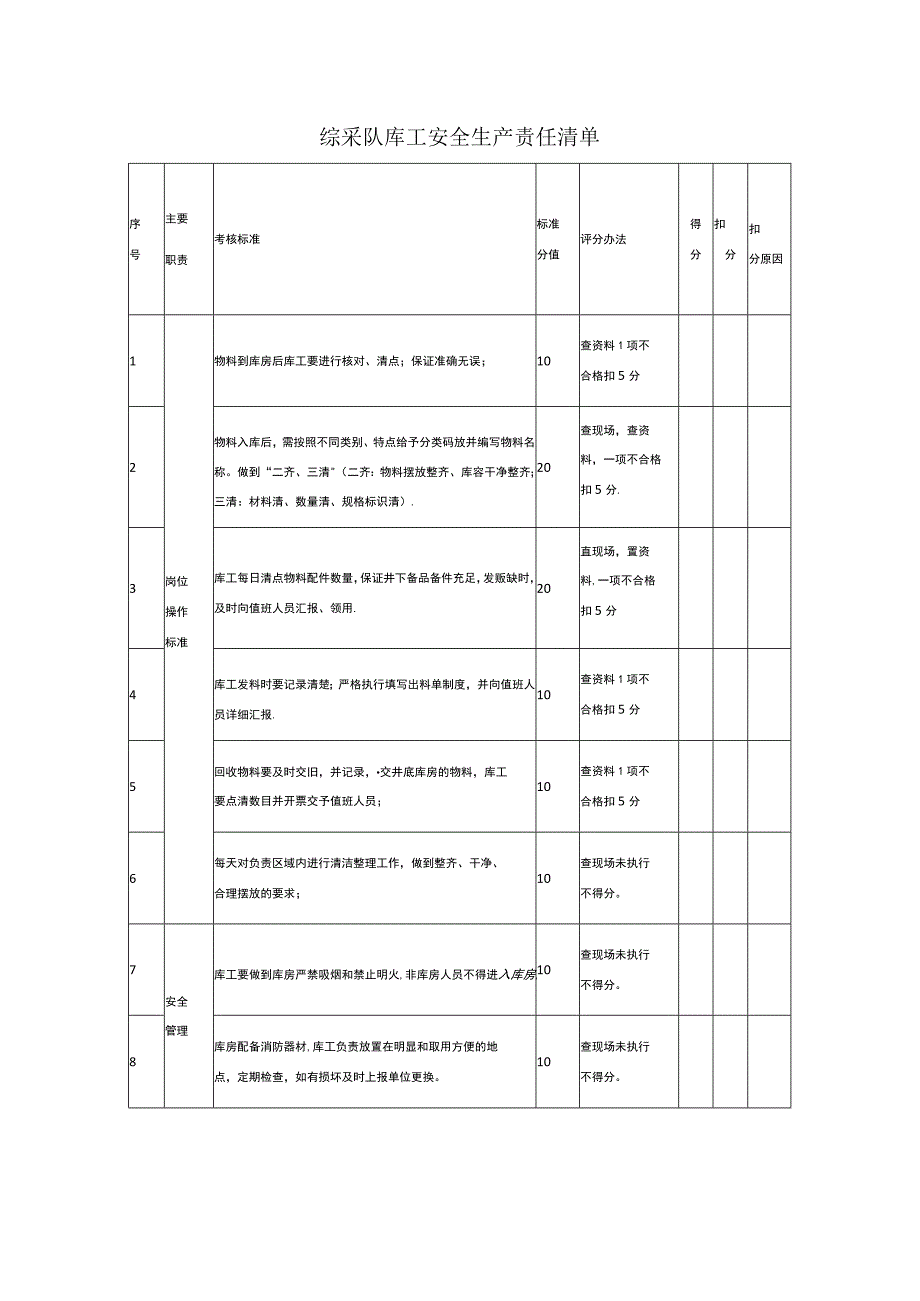 综采队库工安全生产责任清单.docx_第1页