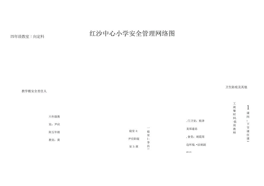 红沙中心小学安全管理网络图.docx_第1页