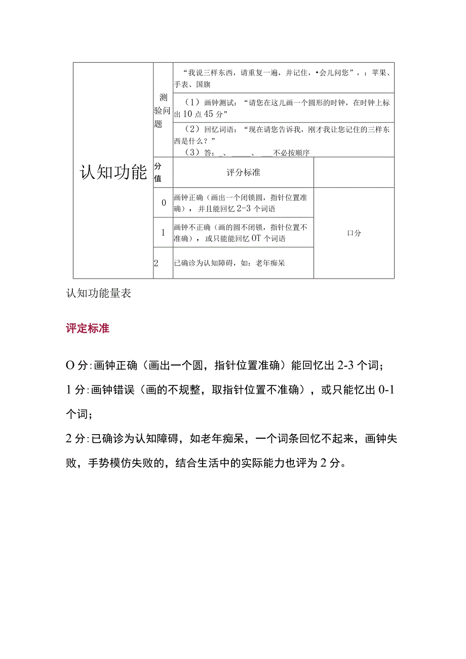 老年人精神状态评估的具体方法和评定标准.docx_第2页