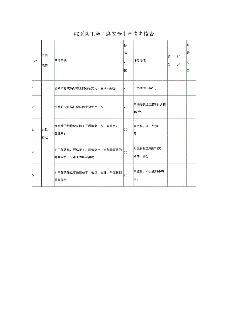 综采队工会主席安全生产责考核表.docx_第1页