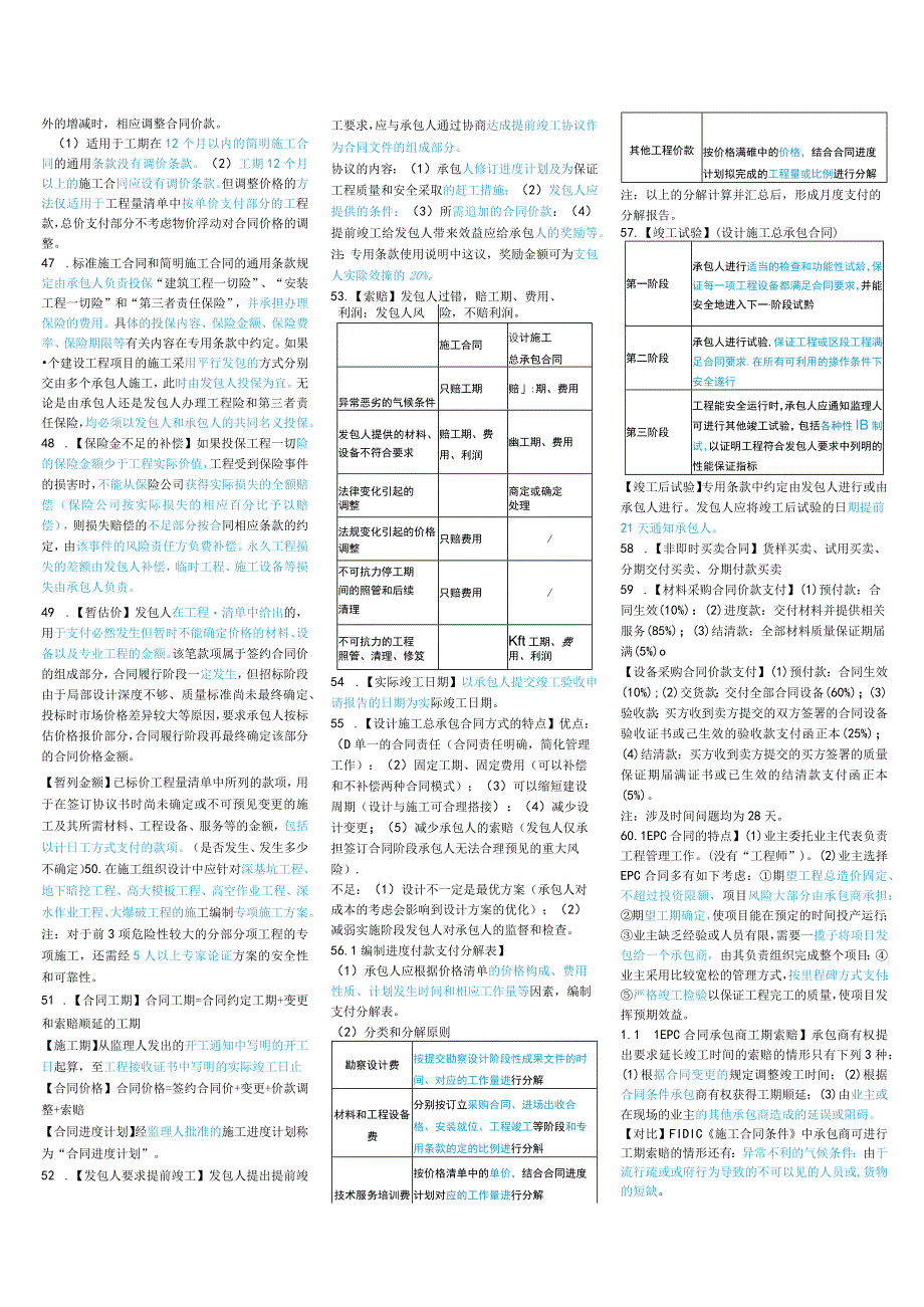 考前四页纸2023年监理合同管理.docx_第3页