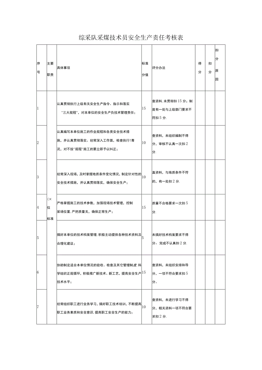 综采队采煤技术员安全生产责任考核表.docx_第1页